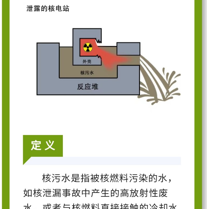 这些水通常含有大量的放射性元素，具有很高的放射性强度和危险性，如铀、钚、铯、锶、碘、钴等，其中一些具有较长的半衰期，如铀238的半衰期为45亿年，钚239的半衰期为2.4万年。