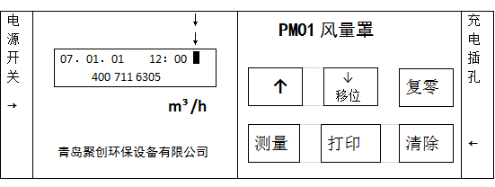 聚创环保PM01升级版风量罩