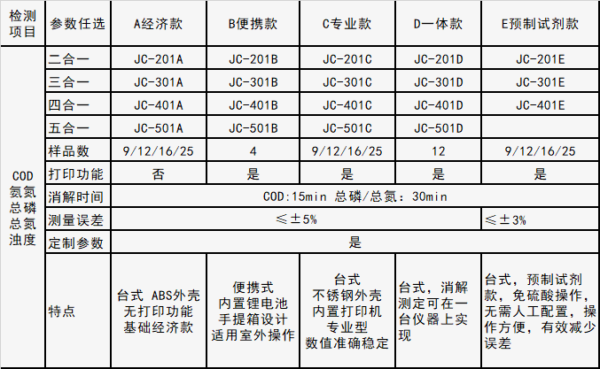 更多国产国COD测定仪器型号规格