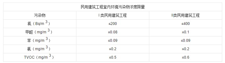 测氡仪：新家入住除了甲醛检测外，小心氡气超标