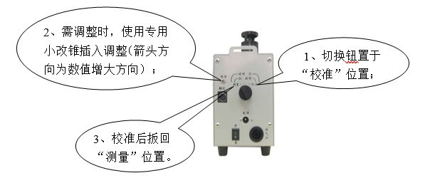 LD-5微电脑粉尘检测仪的操作步骤（详解）