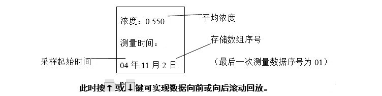 LD-5微电脑粉尘检测仪的操作步骤（详解）