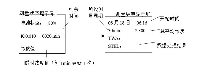 LD-5微电脑粉尘检测仪的操作步骤（详解）