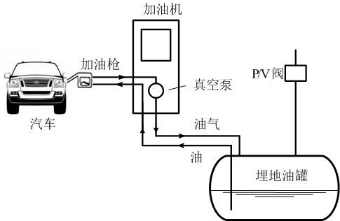 油气回收检测示意图