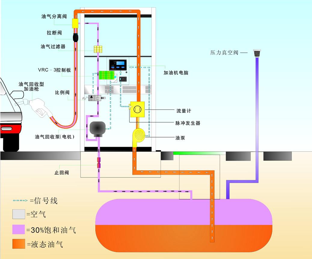 油气回收检测示意图