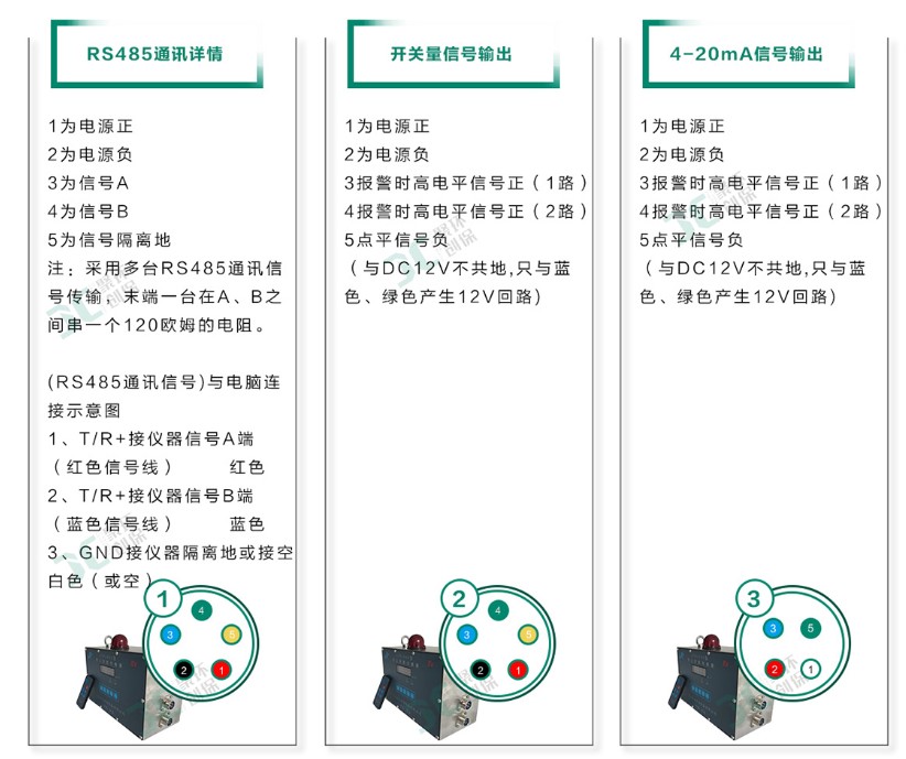 GCG1000粉尘浓度传感器系统丰富接口
